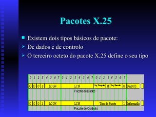Pacotes X.25 Existem dois tipos básicos de pacote: De dados e de controlo O terceiro octeto do pacote X.25 define o seu tipo 