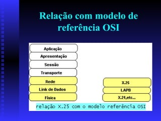 Relação com modelo de referência OSI 