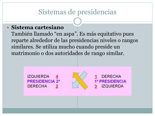 Sistemas de presidencias
 Sistema cartesiano
También llamado “en aspa”. Es más equitativo pues
reparte alrededor de las presidencias niveles o rangos
similares. Se utiliza mucho cuando preside un
matrimonio o dos autoridades de rango similar.
 