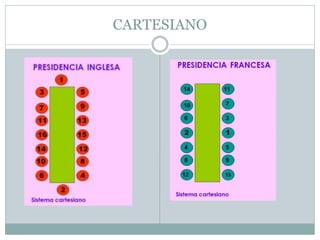 CARTESIANO
 