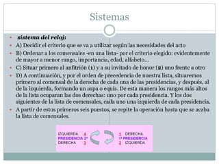Sistemas
 sistema del reloj:
 A) Decidir el criterio que se va a utilizar según las necesidades del acto
 B) Ordenar a los comensales -en una lista- por el criterio elegido: evidentemente
de mayor a menor rango, importancia, edad, alfabeto…
 C) Situar primero al anfitrión (1) y a su invitado de honor (2) uno frente a otro
 D) A continuación, y por el orden de precedencia de nuestra lista, situaremos
primero al comensal de la derecha de cada una de las presidencias, y después, al
de la izquierda, formando un aspa o equis. De esta manera los rangos más altos
de la lista ocuparan las dos derechas: uno por cada presidencia. Y los dos
siguientes de la lista de comensales, cada uno una izquierda de cada presidencia.
 A partir de estos primeros seis puestos, se repite la operación hasta que se acaba
la lista de comensales.
 