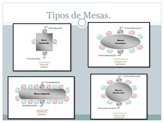 Tipos de Mesas.
 