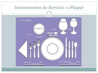 Instrumentos de Servicio o Plaqué
 