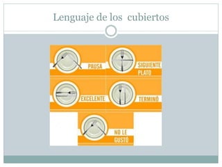Lenguaje de los cubiertos
 