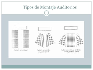 Tipos de Montaje Auditorios
 