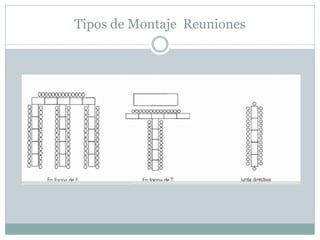 Tipos de Montaje Reuniones
 