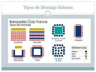 Tipos de Montaje Salones
 
