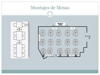 Montajes de Mesas
 