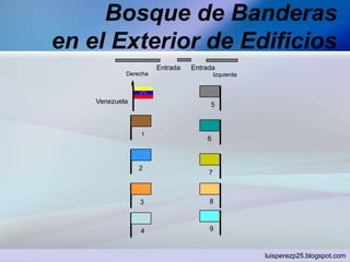 Bosque de Banderas
en el Exterior de Edificios
Entrada

Entrada

Derecha

Venezuela

Izquierda

5

1

2

6

7

3

8

4

9

luisperezp25.blogspot.com
EdeF

 