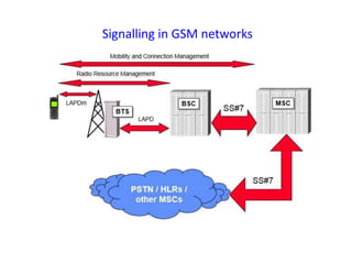 Signalling in GSM networks
 
