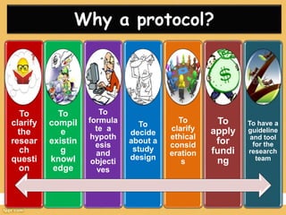Why a protocol?
To
clarify
the
resear
ch
questi
on
To
compil
e
existin
g
knowl
edge
To
formula
te a
hypoth
esis
and
objecti
ves
To
decide
about a
study
design
To
clarify
ethical
consid
eration
s
To
apply
for
fundi
ng
To have a
guideline
and tool
for the
research
team
 