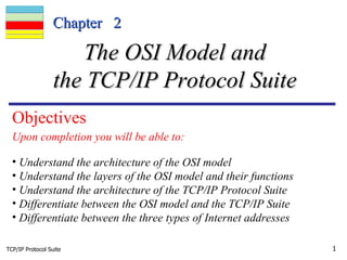 TCP/IP Protocol Suite Chapter  2 Upon completion you will be able to: The OSI Model and the TCP/IP Protocol Suite ,[object Object],[object Object],[object Object],[object Object],[object Object],Objectives  