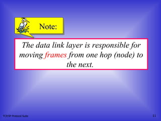 TCP/IP Protocol Suite The data link layer is responsible for moving  frames  from one hop (node) to the next.  Note: 