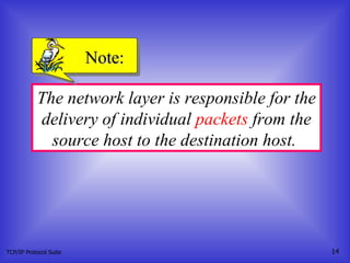 TCP/IP Protocol Suite The network layer is responsible for the delivery of individual  packets  from the source host to the destination host.  Note: 