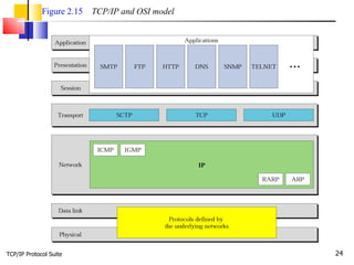TCP/IP Protocol Suite Figure 2.15   TCP/IP and OSI model 