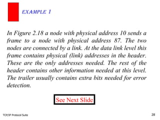 TCP/IP Protocol Suite In Figure 2.18 a node with physical address 10 sends a frame to a node with physical address 87. The two nodes are connected by a link. At the data link level this frame contains physical (link) addresses in the header. These are the only addresses needed. The rest of the header contains other information needed at this level. The trailer usually contains extra bits needed for error detection. Example  1 See Next Slide 