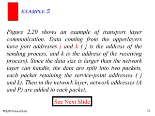 TCP/IP Protocol Suite Figure 2.20 shows an example of transport layer communication. Data coming from the upperlayers have port addresses  j  and  k  ( j is the address of the sending process, and k is the address of the receiving process). Since the data size is larger than the network layer can handle, the data are split into two packets, each packet retaining the service-point addresses ( j and k). Then in the network layer, network addresses (A and P) are added to each packet.  Example  5 See Next Slide 