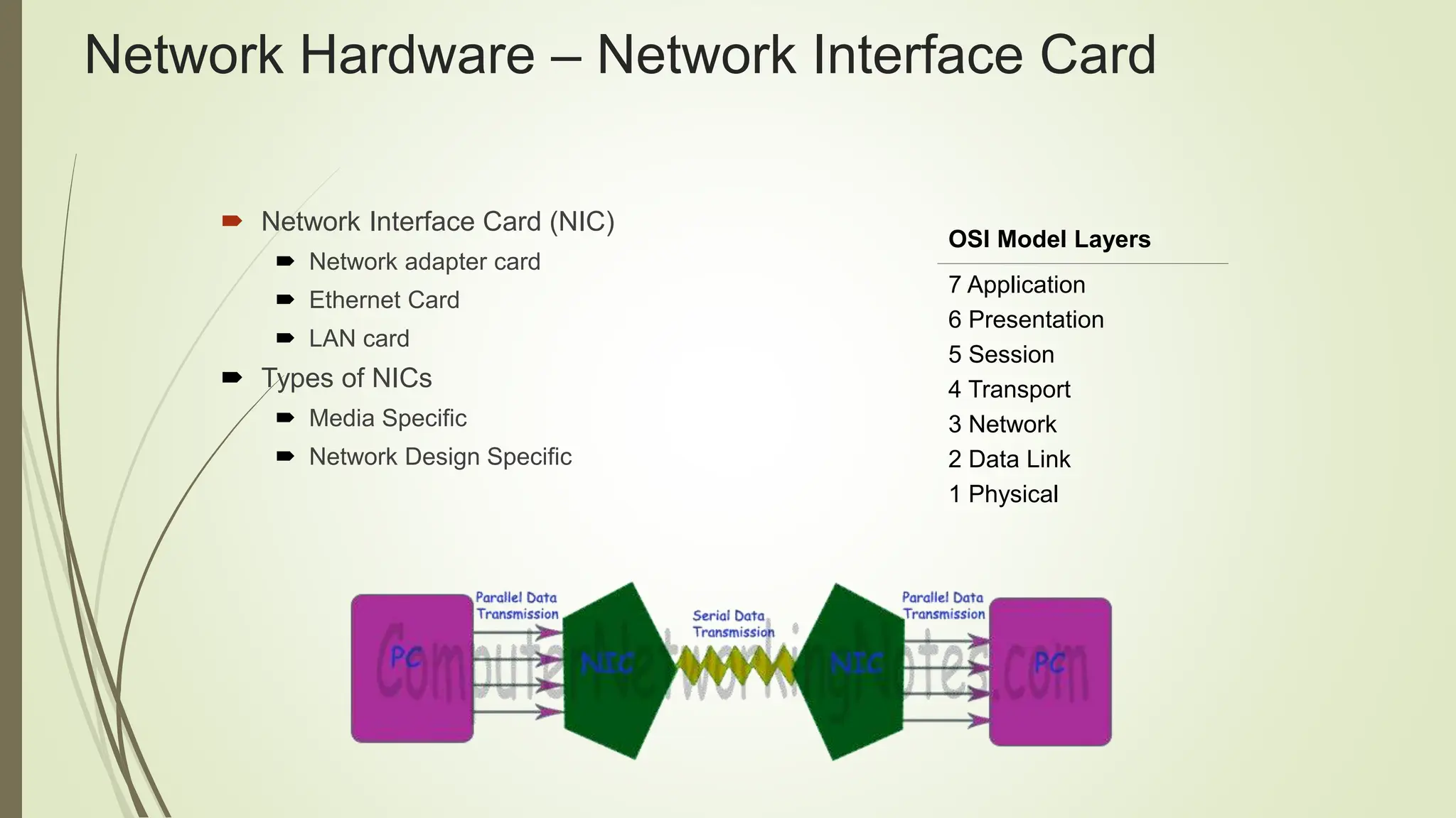 Network Hardware – Network Interface Card
 Network Interface Card (NIC)
 Network adapter card
 Ethernet Card
 LAN card
 Types of NICs
 Media Specific
 Network Design Specific
OSI Model Layers
7 Application
6 Presentation
5 Session
4 Transport
3 Network
2 Data Link
1 Physical
 