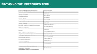 Protocol prohibited medications in clinical trials | PPTX