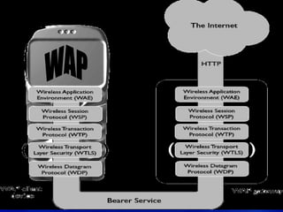 WAP 