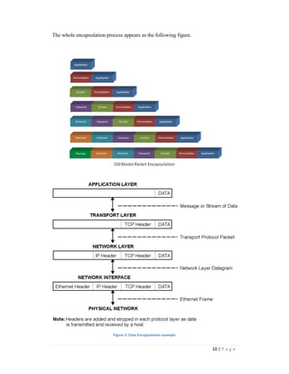 10 | P a g e 
The whole encapsulation process appears as the following figure. 
Figure 3: Data Encapsulation example 
 