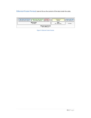 Ethernet Frame Format: look at this as the content of the data inside the cable. 
15 | P a g e 
Figure 9: Ethernet Frame Format 
 
