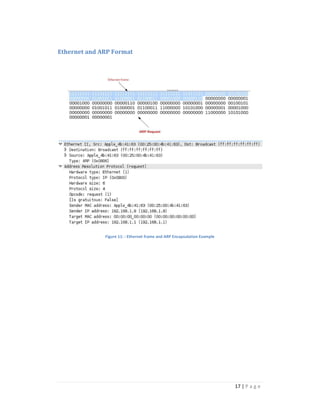 17 | P a g e 
Ethernet and ARP Format 
Figure 11: : Ethernet frame and ARP Encapsulation Example 
