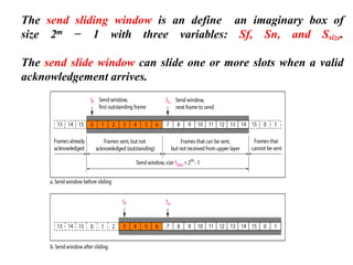 The send sliding window is an define an imaginary box of
size 2m − 1 with three variables: Sf, Sn, and Ssize.
The send slide window can slide one or more slots when a valid
acknowledgement arrives.
 