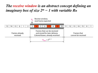 The receive window is an abstract concept defining an
imaginary box of size 2m − 1 with variable Rn
 