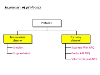 Taxonomy of protocols
 