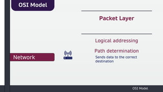 Osi Command Hand Off Packet Industrial communication protocols all.pdf