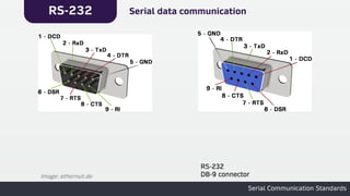 RS-232
Serial Communication Standards
Serial data communication
RS-232
DB-9 connector
Image: ethernut.de
 