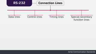 RS-232
Serial Communication Standards
Connection Lines
 
