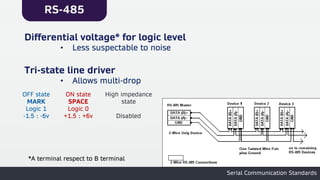 RS-485
Serial Communication Standards
Differential voltage* for logic level
• Less suspectable to noise
Tri-state line driver
• Allows multi-drop
OFF state
MARK
Logic 1
-1.5 : -6v
ON state
SPACE
Logic 0
+1.5 : +6v
High impedance
state
Disabled
*A terminal respect to B terminal
 