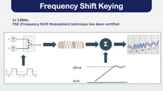 Frequency Shift Keying
In 1990s,
FSK (Frequency Shift Modulation) technique has been certified
Σ
4mA
20mA
 