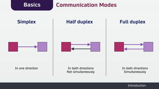 Industrial communication protocols all.pdf