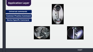 HART
Universal commands
Common Practice Command
Device Specific Command
Application Layer
 