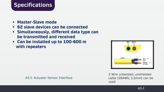 Specifications
AS-I
▪ Master-Slave mode
▪ 62 slave devices can be connected
▪ Simultaneously, different data type can
be transmitted and received
▪ Can be installed up to 100-600 m
with repeaters
2 Wire untwisted, unshielded
cable (16AWG, 1.5mm) can be
used
AS-I: Actuator-Sensor Interface
 