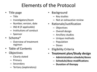 Elements of the Protocol
• Title page
– Title
– Investigators/team
– Number, version, date
– IND # (if applicable)
– Institutions of conduct
– Sponsor
• Schema*
– Overview of treatment
regimen
• Table of Contents
• Objectives
– Clearly stated
– Primary
– Secondary
– Tertiary (exploratory)
• Background
– Key studies
– Not an exhaustive review
• Rationale/Justification
– Objectives
– Overall design
– Ancillary studies
– Unique methods
– Population
– Doses
• Eligibility Criteria
• Treatment plan/Study design
– Administration schedule/doses
– Schedule/dose modifications
– Duration of therapy
 