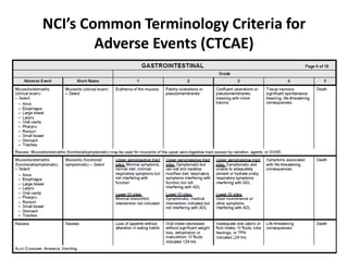 NCI’s Common Terminology Criteria for
Adverse Events (CTCAE)
 