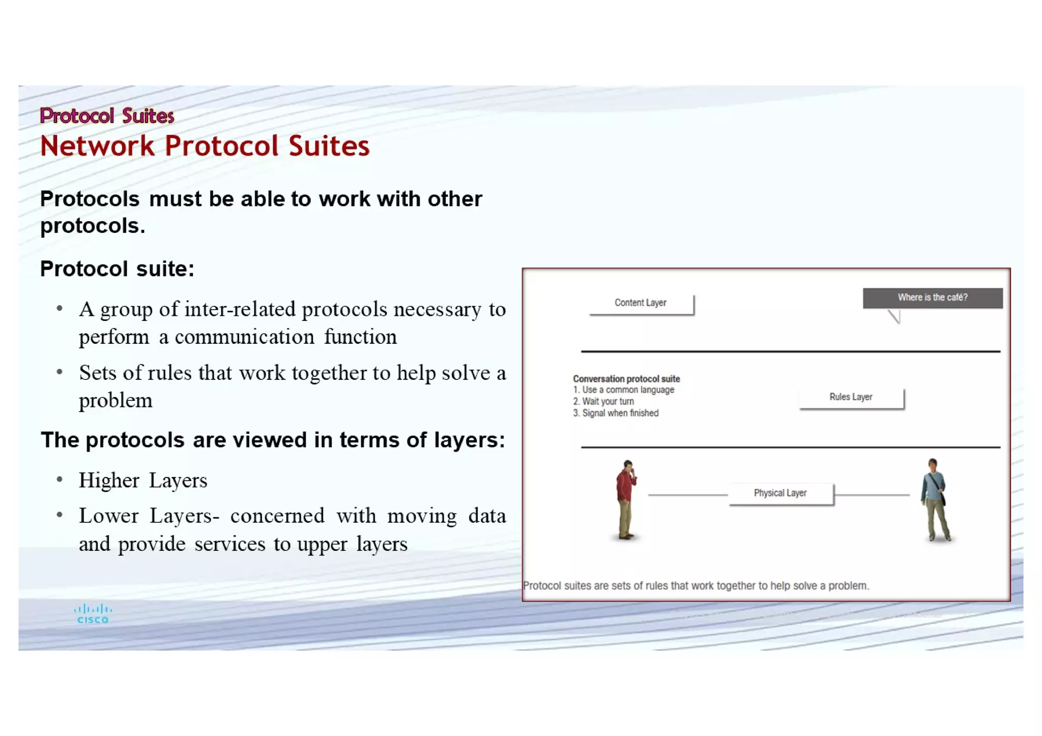 Protocols and Reference models  CCNAv7-1