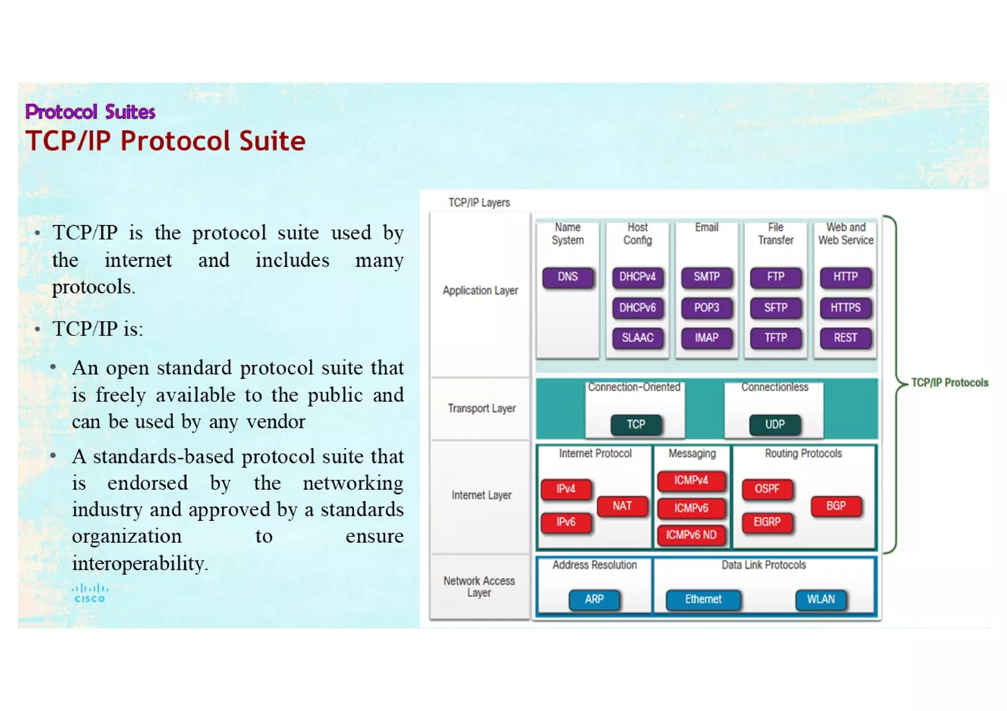Protocols and Reference models  CCNAv7-1