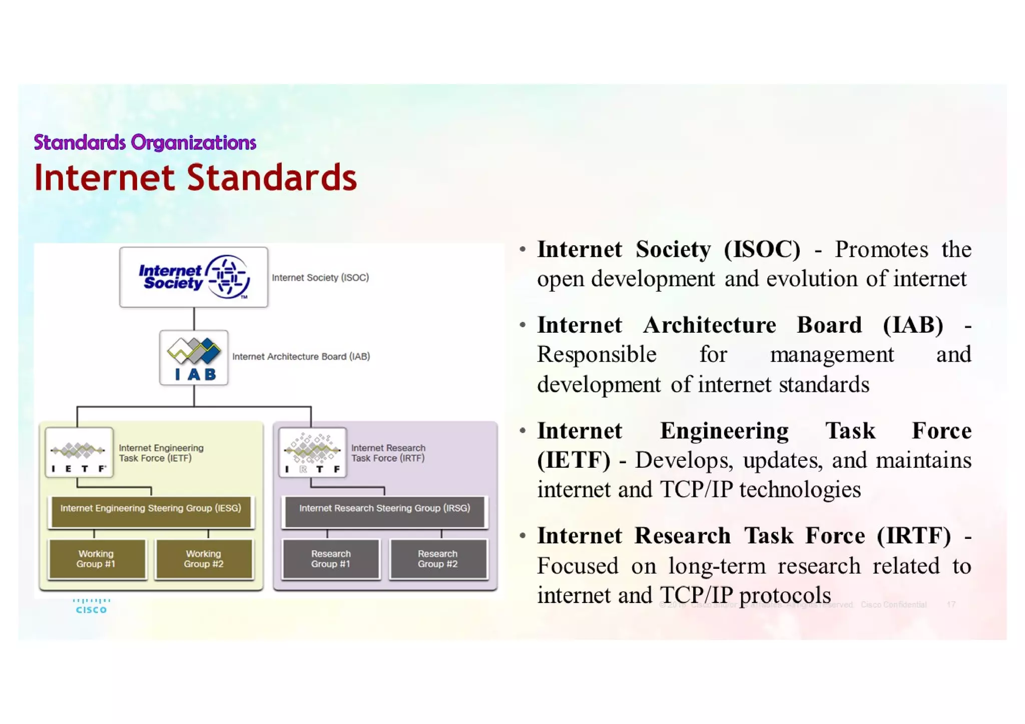 Protocols and Reference models  CCNAv7-1