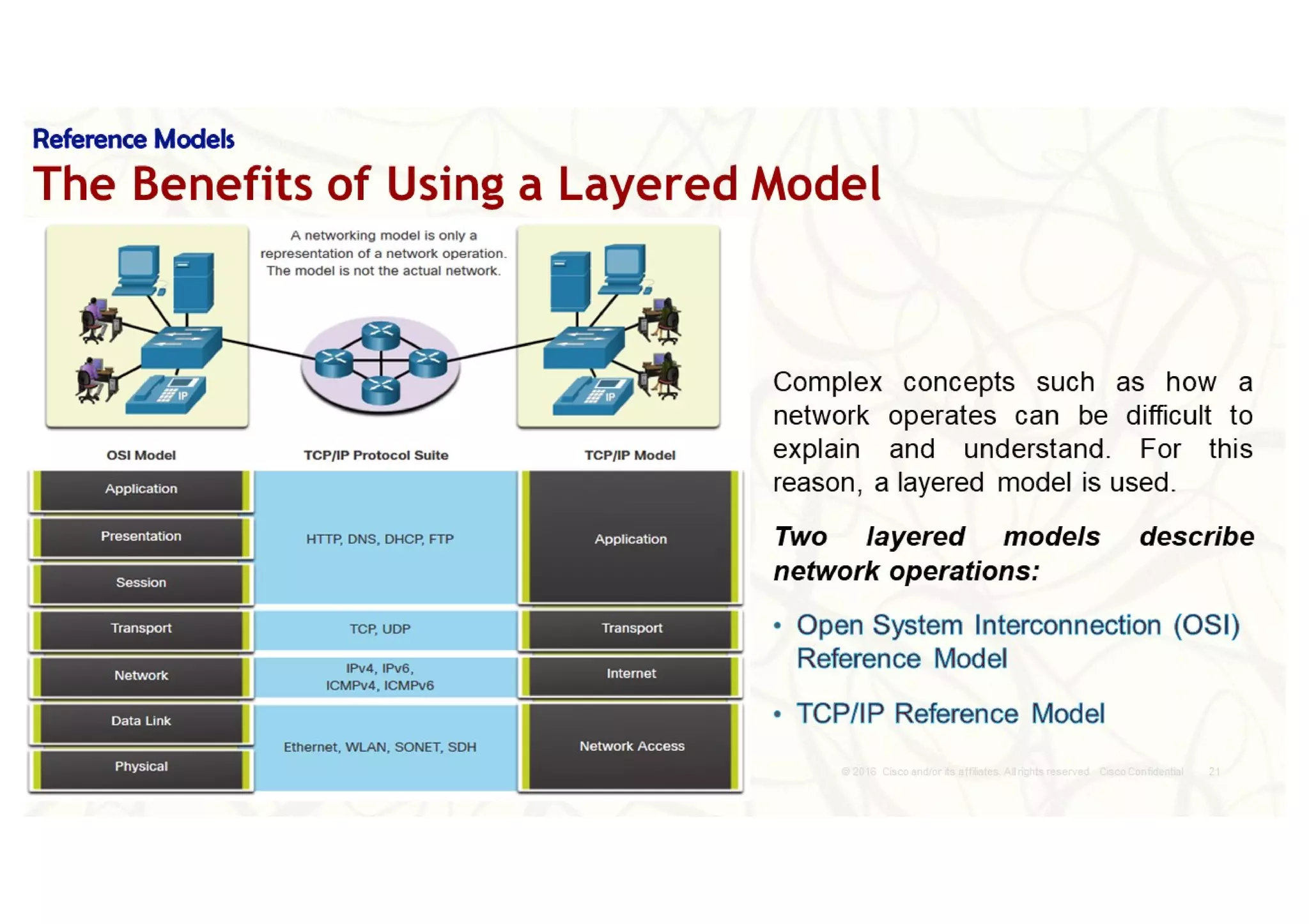 Protocols and Reference models  CCNAv7-1