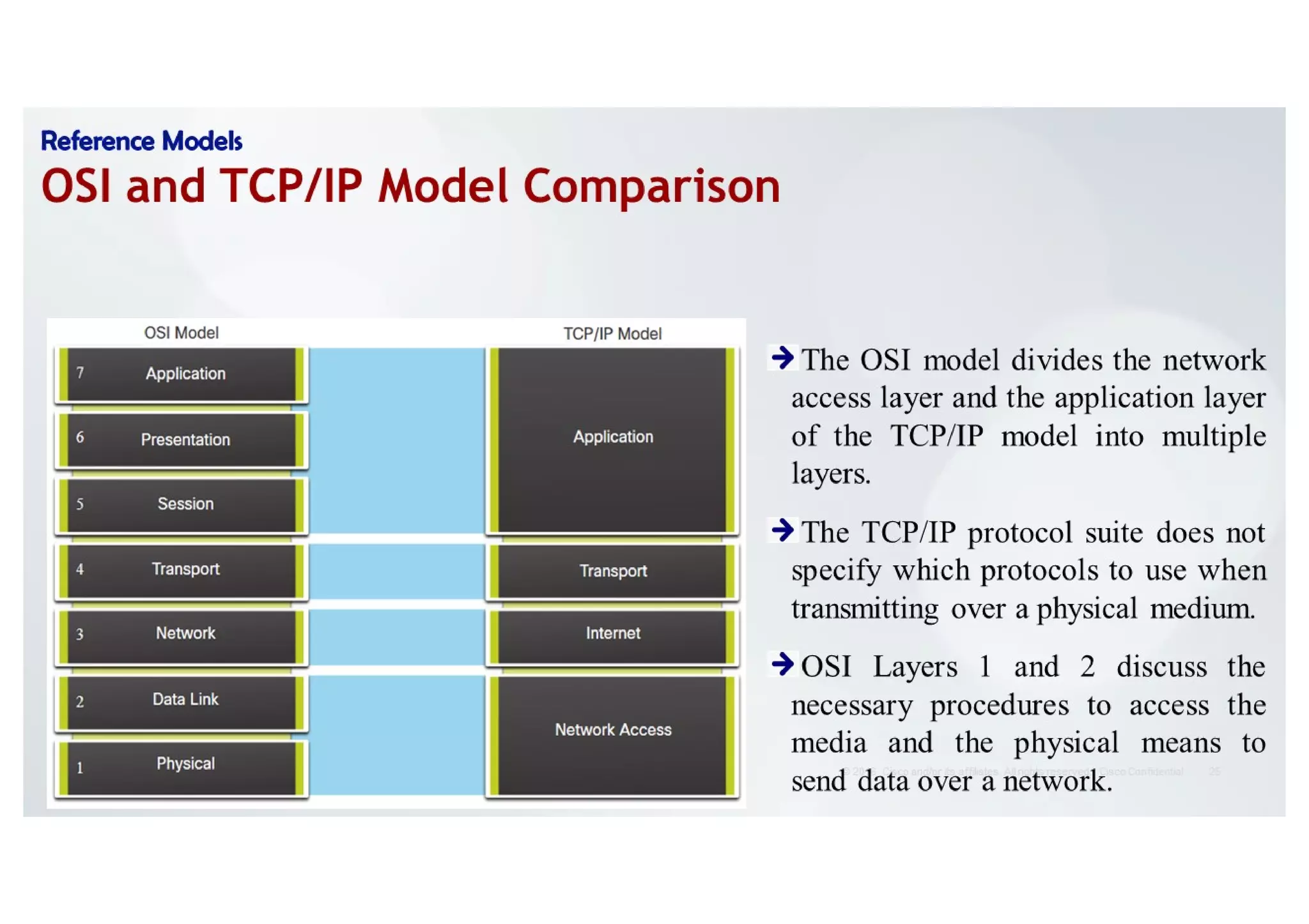 Protocols and Reference models  CCNAv7-1