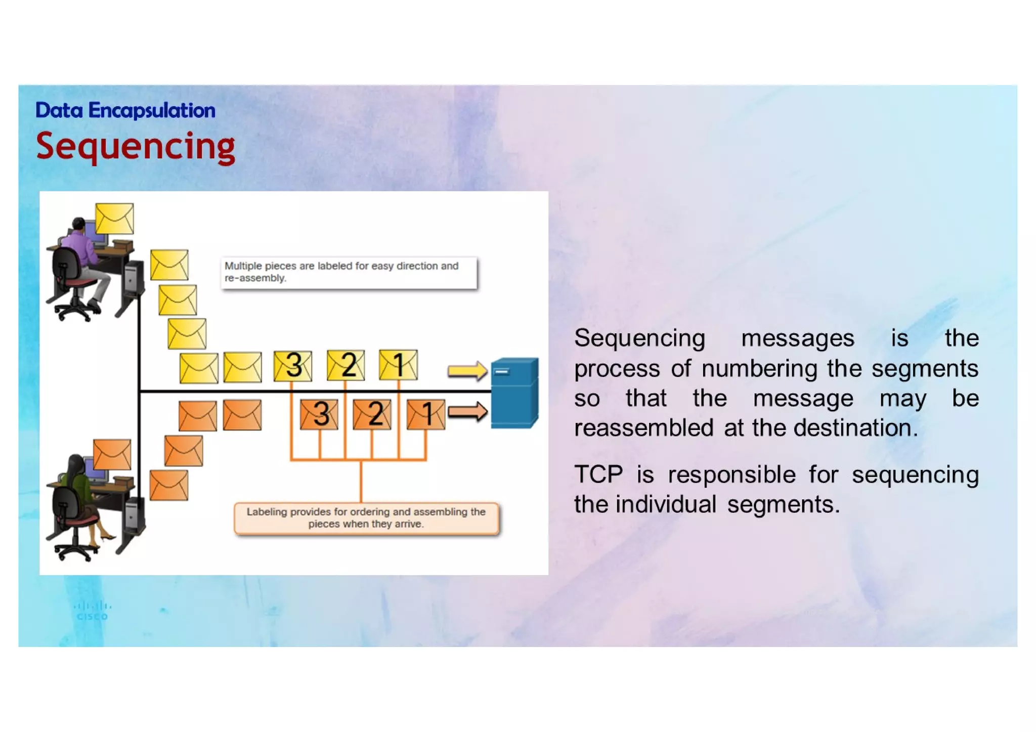 Protocols and Reference models  CCNAv7-1