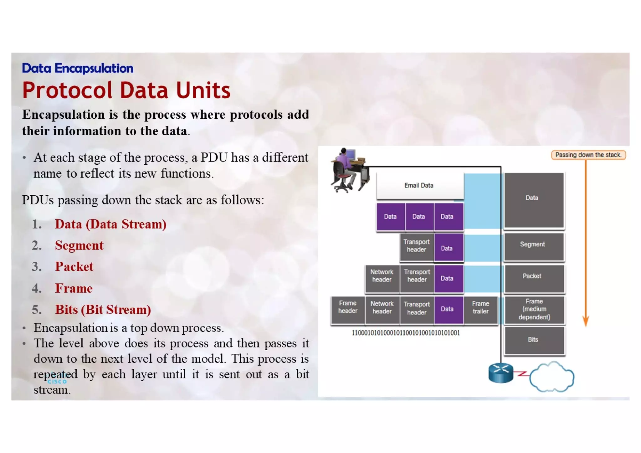 Protocols and Reference models  CCNAv7-1