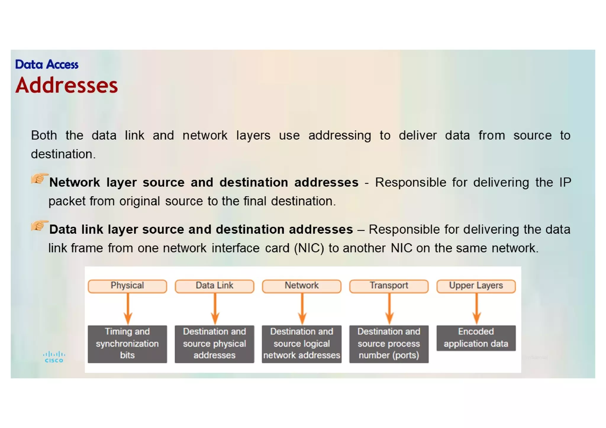 Protocols and Reference models  CCNAv7-1
