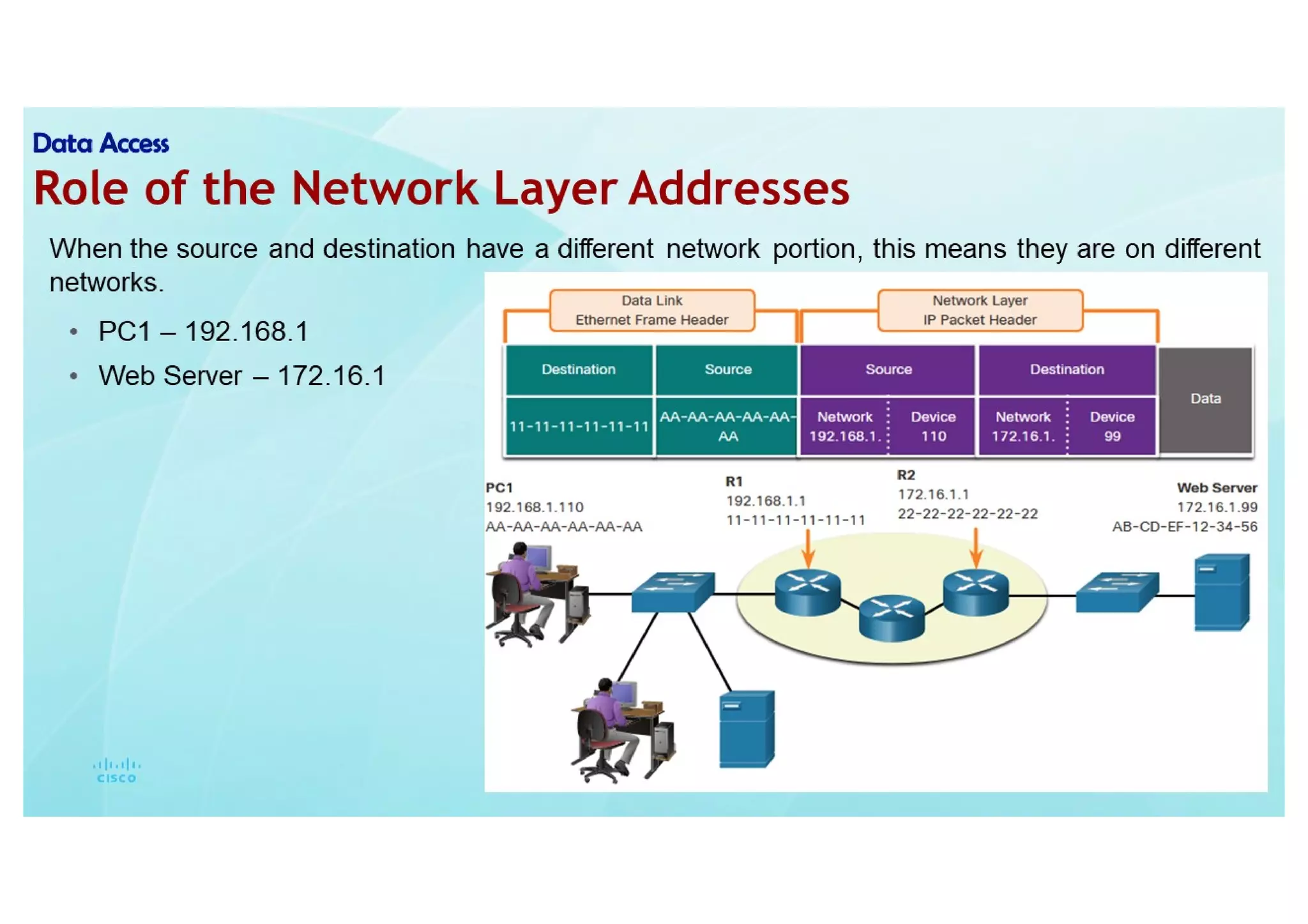 Protocols and Reference models  CCNAv7-1