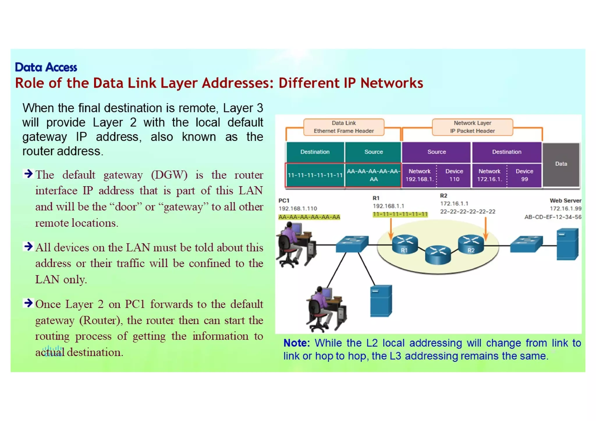 Protocols and Reference models  CCNAv7-1